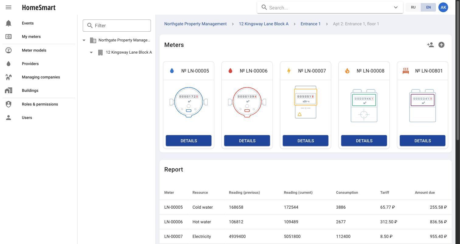 Managing-company operator screen for one account: five resource meters plus a billing report with real tariffs applied
