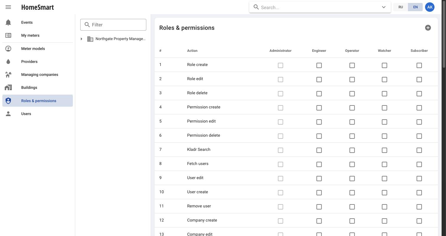 Roles and permissions matrix: rows are actions, columns are roles, checkboxes grant or revoke access