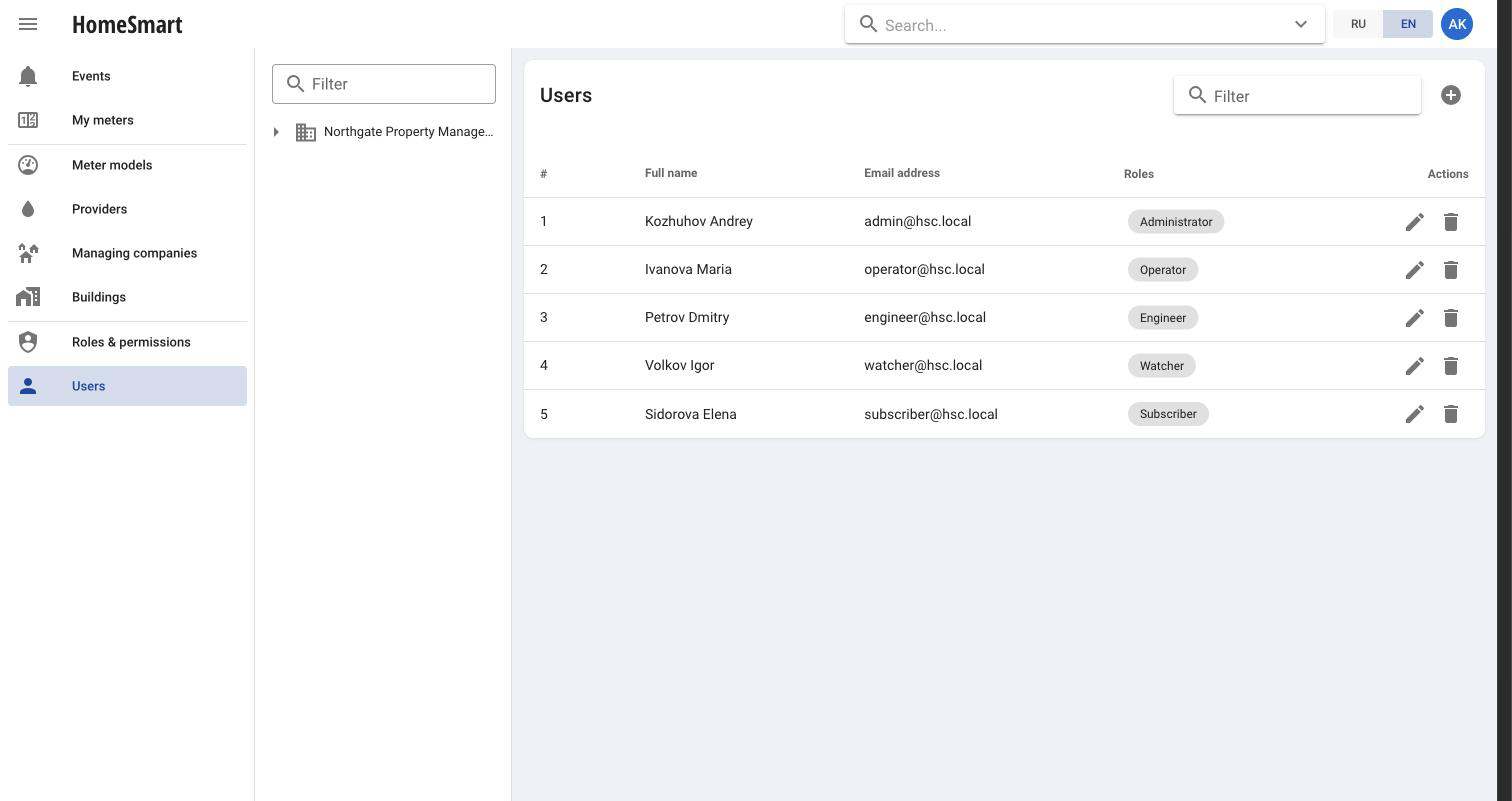 User management screen listing each user with their role and email